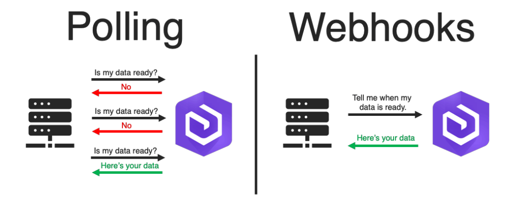Comparativo Técnico: Webhooks vs. Polling em Sistemas de Agendamento