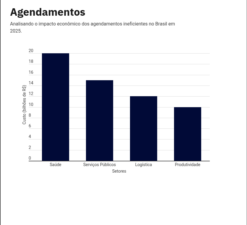O Custo dos Agendamentos Ineficientes no Brasil: Um Problema que Vai Além do Tempo Perdido